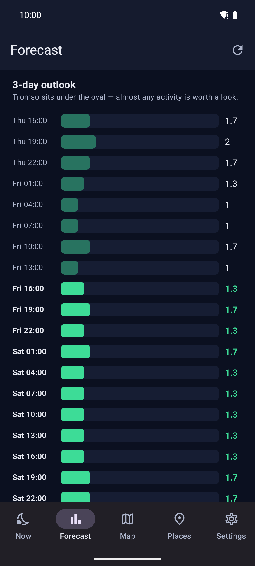 Three-day forecast against your location’s threshold